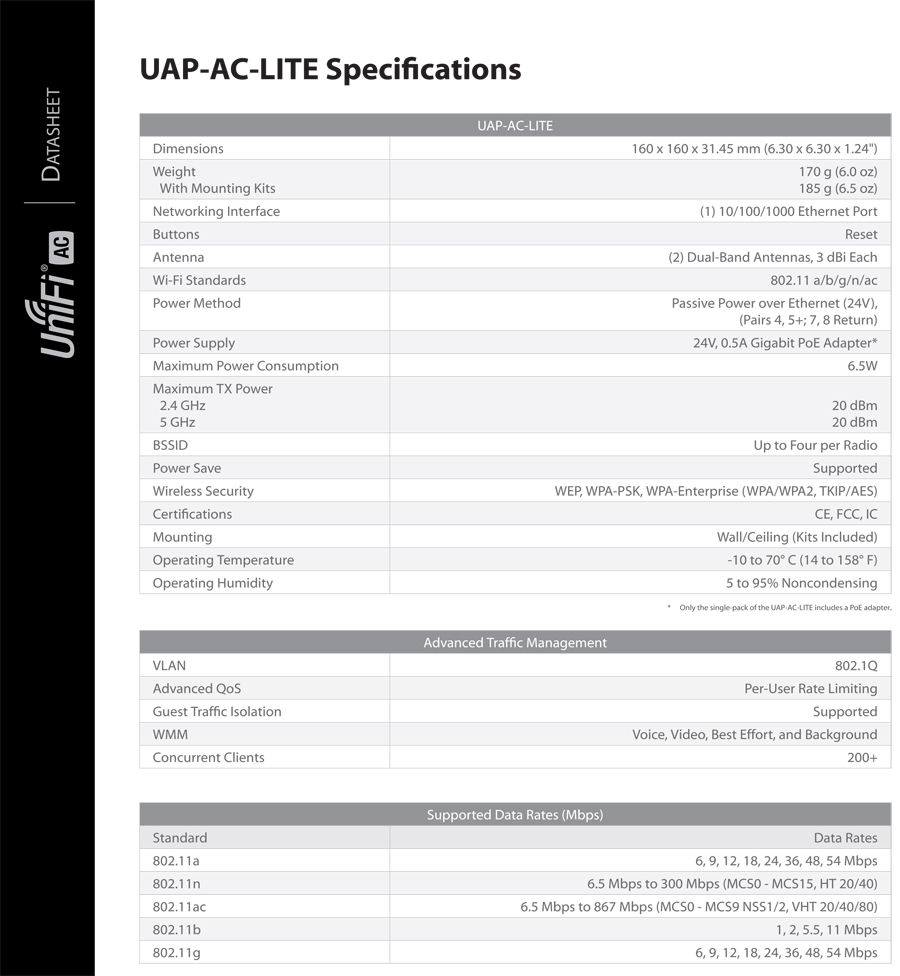 Bảng thông số kỹ thuật chi tiết của Ubiquiti UniFi AP AC Lite - Mua Ubiquiti UniFi AP AC Lite tại Hà Nội