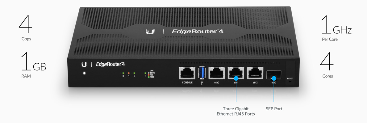 Router và Cân Băng Tải Ubiquiti EdgeRouter 4 (ER-4)