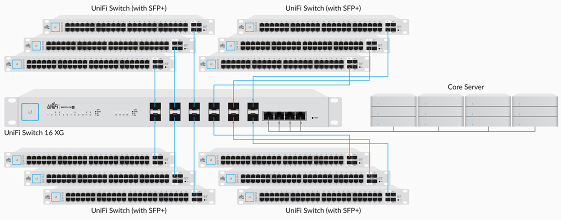 UniFi Switch US 16 XG