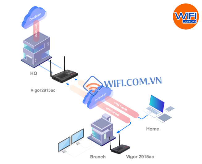ảnh mô tả giải pháp VPN trên Router WiFi Vigor2915ac