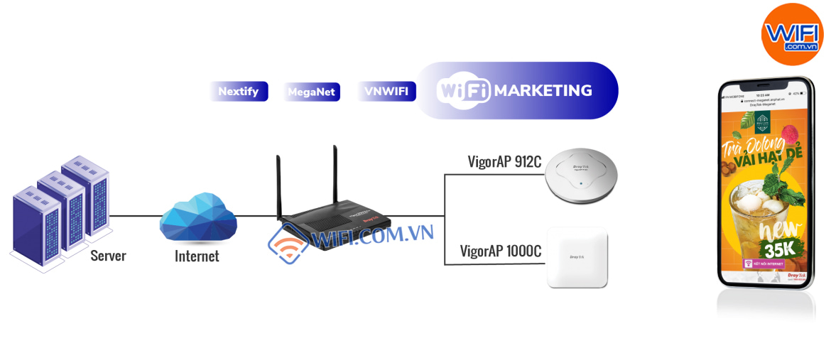 ảnh mô tả tình năng Wi-Fi Marketing trên Vigor 2915ac