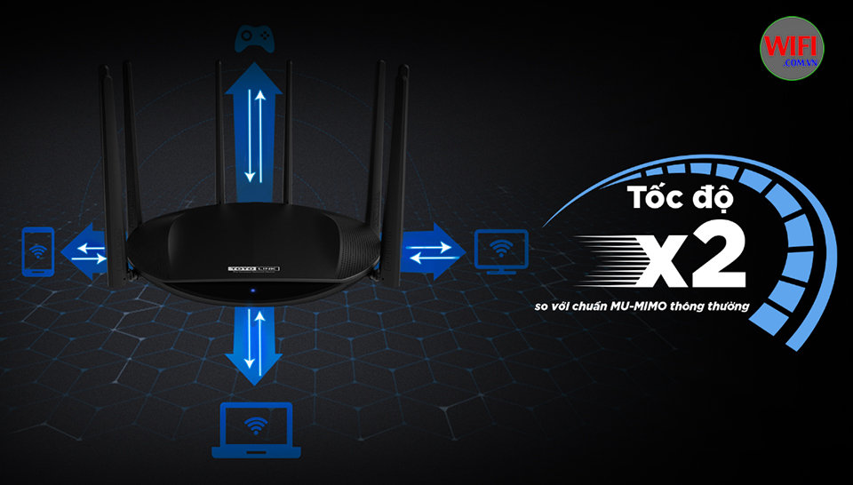 Router WiFI Totolink A7000R