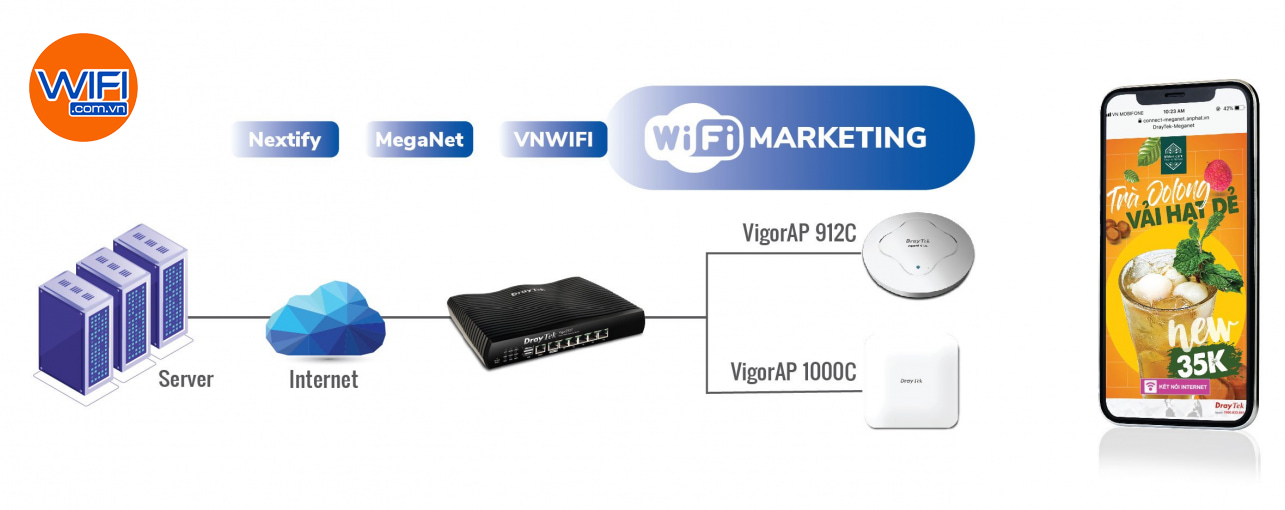 Ảnh mô tả tính năng wifi marketing trên router vigor2927