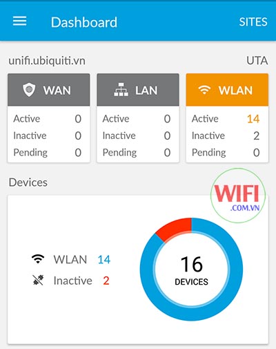 Dashboard của UniFi sau khi đăng nhập Cloud UniFi Controller thành công