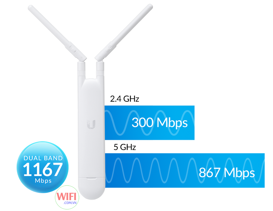 Bộ Phát Wifi Unifi AP AC Mesh, hai băng tần chuẩn 802.11ac 1167Mbps