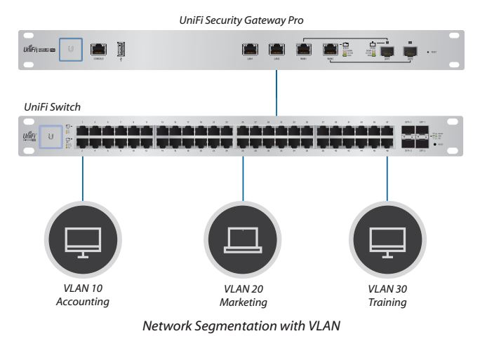 Router cân bằng tải UniFi Security Gateway Pro 4 | Maitel